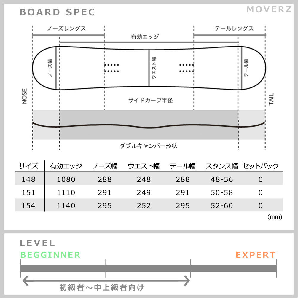 スノーボード 板 メンズ スノボー 2点 セット 2021 ACC エーシーシー MOVERZ ダブルキャンバー ボード グラトリ ツインチップ 初心者 黒 ブラック ACC-SB-21MVZ-ST2-148 ACC(エーシーシー) 4