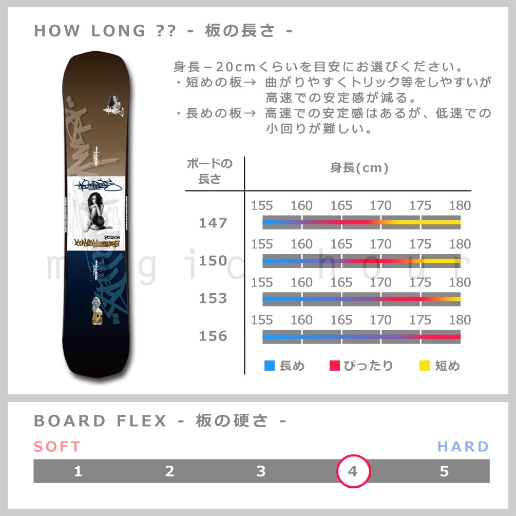 スノーボード 板 メンズ スノボー 2点 セット 2021 ACC エーシーシー POISON ハイブリッド キャンバー ボード グラトリ ツインチップ 初心者 黒 ブラック ACC-SB-21PSN-ST2-147 ACC(エーシーシー) 3