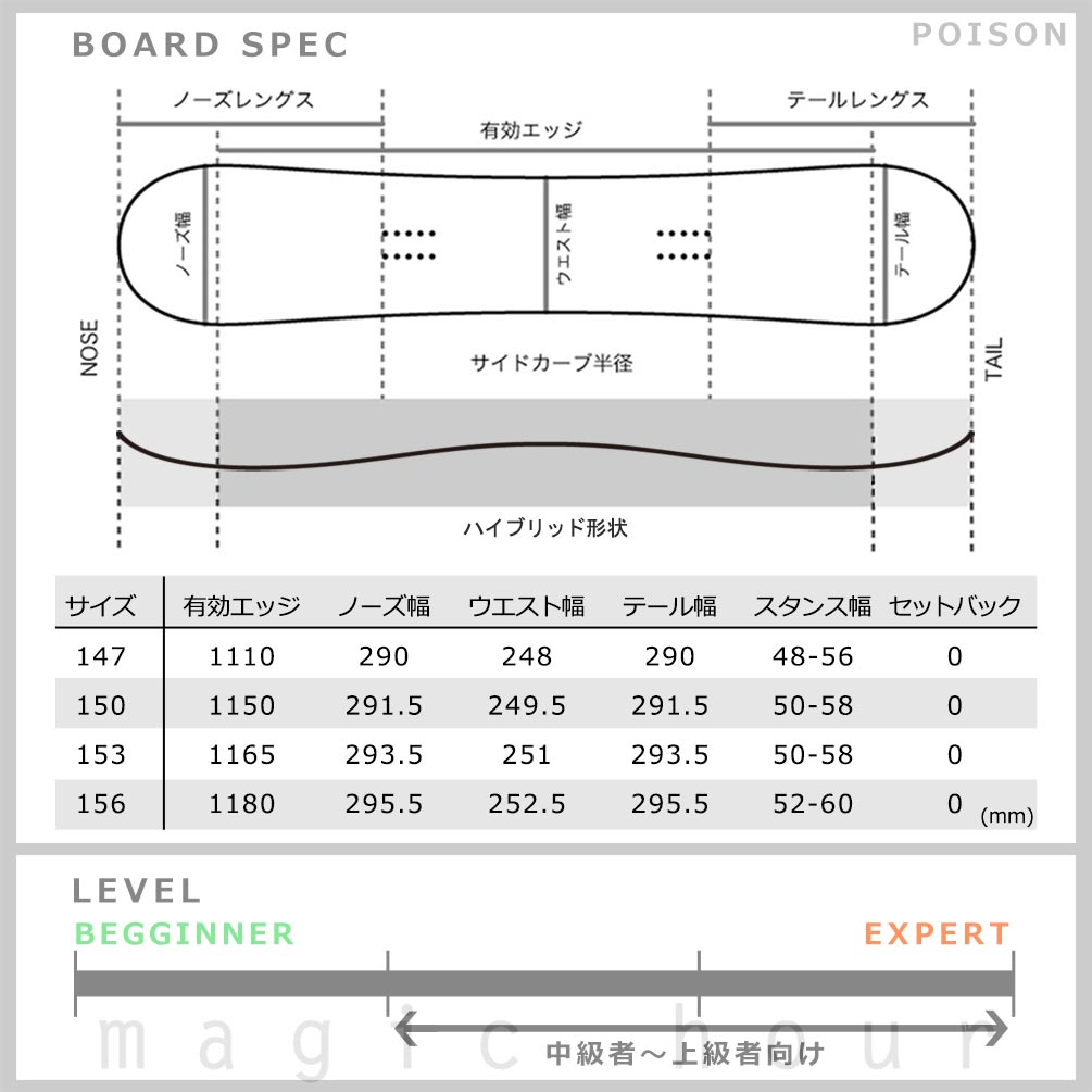スノーボード 板 メンズ スノボー 2点 セット 2021 ACC エーシーシー POISON ハイブリッド キャンバー ボード グラトリ ツインチップ 初心者 黒 ブラック ACC-SB-21PSN-ST2-147 ACC(エーシーシー) 4