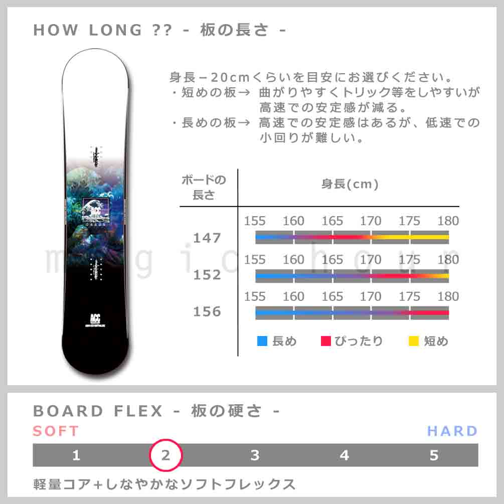 スノーボード 板 メンズ 2点 セット 2023 ACC エーシーシー CANON グラトリ ジブ ブランド キャンバー ボード ツインチップ パーク かっこいい 黒 白 紫 ACC-SB-23CNO-ST2-147 ACC(エーシーシー) 3