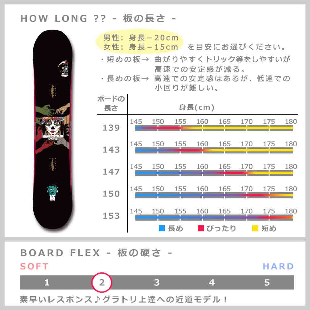 スノーボード 板 メンズ レディース 2点 セット 2023 ACC エーシーシー CASINO グラトリ ブランド ダブルキャンバー ボード パーク お洒落 黒 ダブキャン ACC-SB-23CSN-ST2-139 ACC(エーシーシー) 3