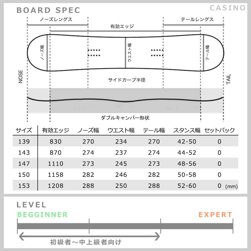 スノーボード 板 メンズ レディース 2点 セット 2023 ACC エーシーシー CASINO グラトリ ブランド ダブルキャンバー ボード パーク お洒落 黒 ダブキャン ACC-SB-23CSN-ST2-139 ACC(エーシーシー) 4