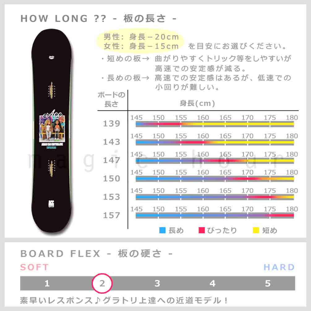 スノーボード 板 メンズ レディース 単品 2024 ACC エーシーシー CASINO グラトリ ブランド ダブルキャンバー ボード パーク お洒落 かっこいい 黒 ダブキャン ACC-SB-24CASINO-139 ACC(エーシーシー) 1