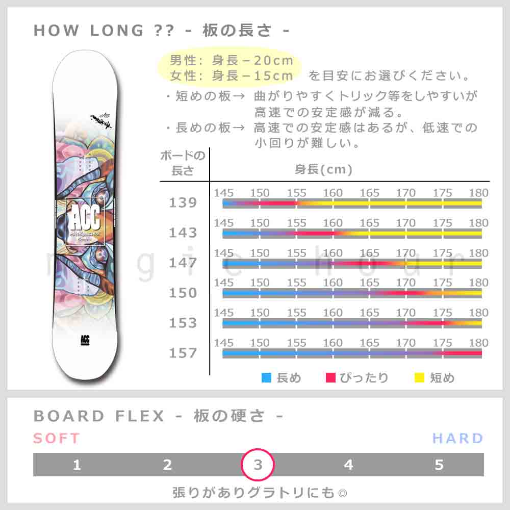スノーボード 板 メンズ レディース 単品 2024 ACC エーシーシー GENERAL グラトリ ブランド ハイブリッド キャンバー ボード パーク お洒落 ホワイト 白 ACC-SB-24GENERAL-139 ACC(エーシーシー) 1