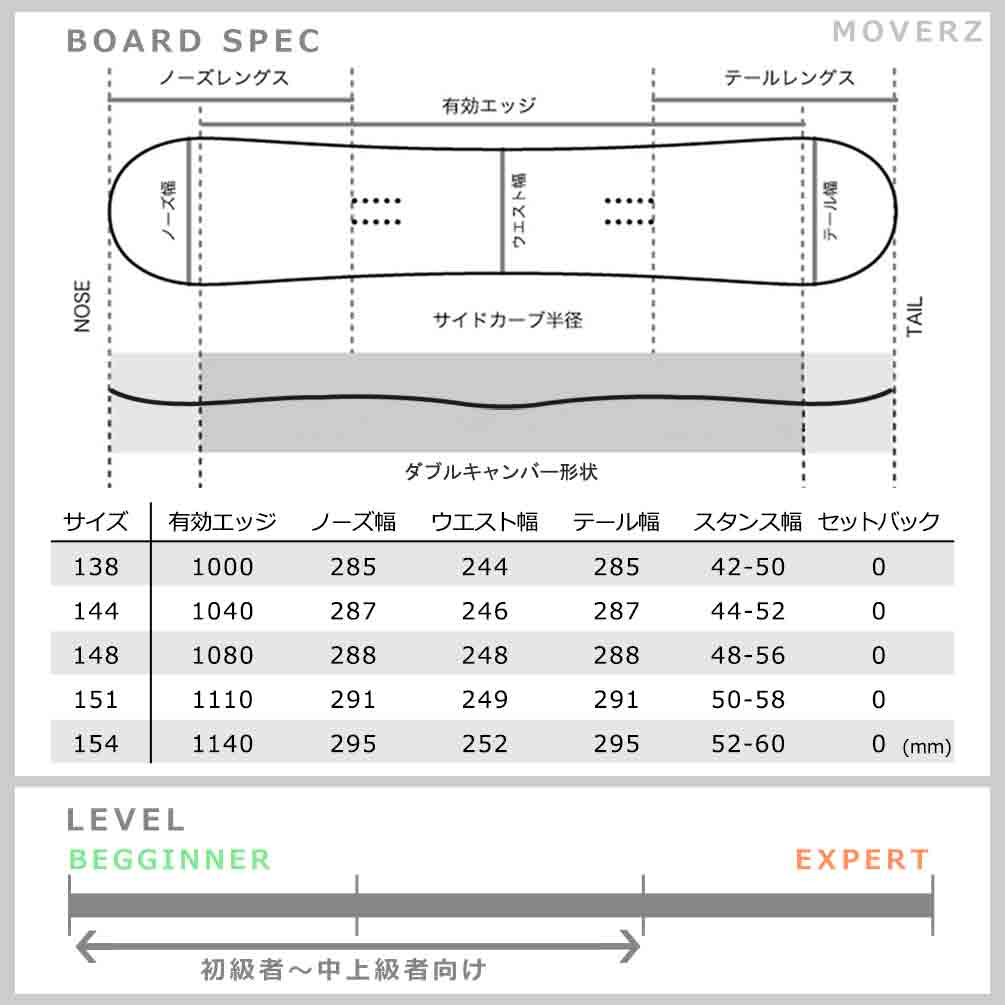 スノーボード 板 メンズ レディース 単品 2024 ACC エーシーシー MOVERZ グラトリ ブランド ダブルキャンバー ボード パーク お洒落 かっこいい 黒 ダブキャン ACC-SB-24MOVERZ-138 ACC(エーシーシー) 2