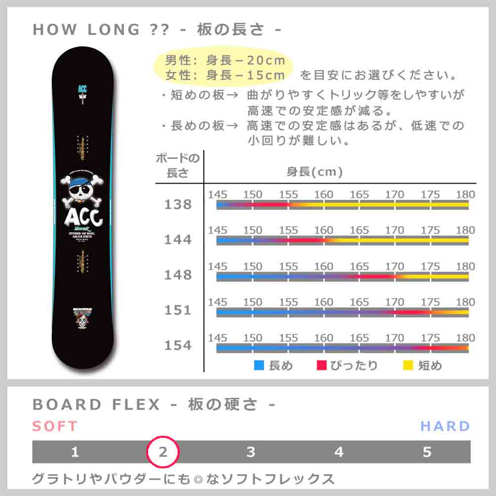 スノーボード 板 メンズ レディース 2点 セット 2024 ACC エーシーシー MOVERZ グラトリ ブランド ダブルキャンバー ボード お洒落 かっこいい 黒 ダブキャン ACC-SB-24MOVEZ-ST2-138 ACC(エーシーシー) 3