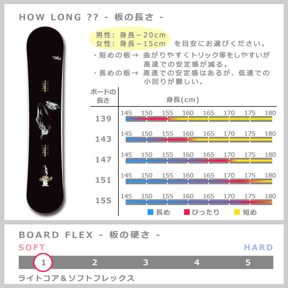 スノーボード 板 メンズ レディース 単品 2024 ACC エーシーシー NUDE グラトリ ブランド ハイブリッド キャンバー ボード 初心者 お洒落 かっこいい ブラック ACC-SB-24NUDE-139 ACC(エーシーシー) 1