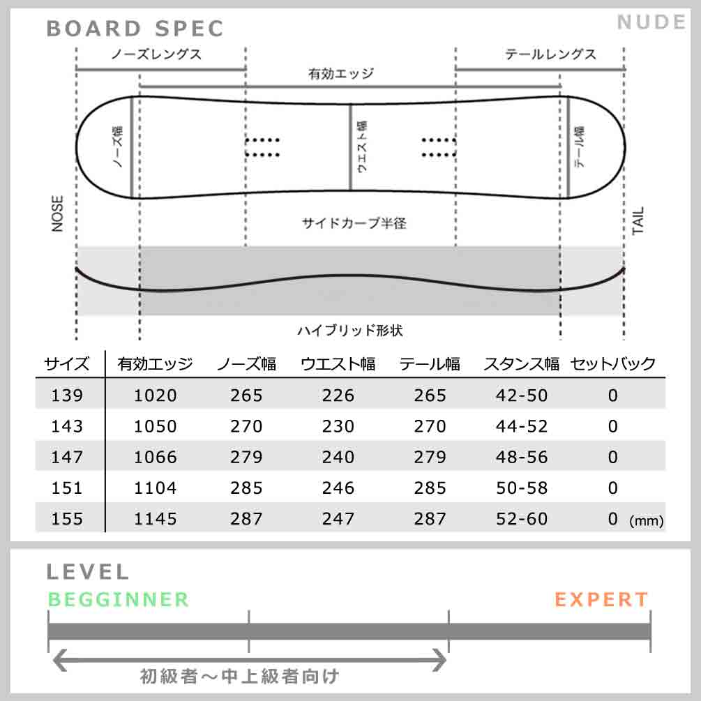 スノーボード 板 メンズ レディース 単品 2024 ACC エーシーシー NUDE グラトリ ブランド ハイブリッド キャンバー ボード 初心者 お洒落 かっこいい ブラック ACC-SB-24NUDE-139 ACC(エーシーシー) 2
