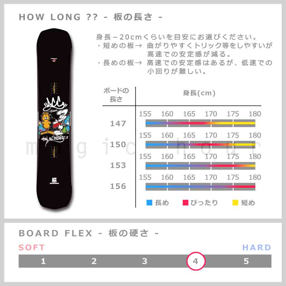 スノーボード 板 メンズ 単品 2024 ACC エーシーシー POISON グラトリ ブランド ハイブリッド キャンバー ボード パーク お洒落 かっこいい ブラック 黒 ACC-SB-24POISON-147 ACC(エーシーシー) 1