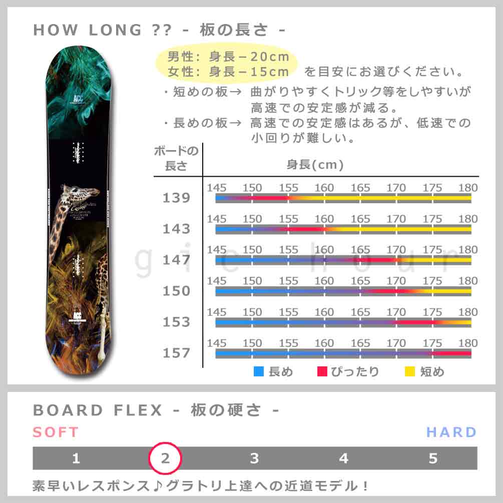 スノーボード 板 メンズ レディース 単品 ダブルキャンバー ACC エーシーシー CASINO グラトリ 2025 ブランド ボード パーク お洒落 かっこいい 黒 ダブキャン ACC-SB-25CASINO-139 ACC(エーシーシー) 2