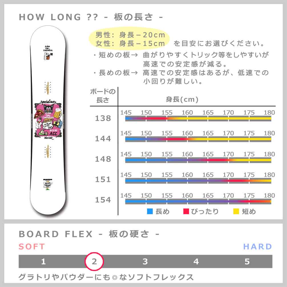 スノーボード 板 メンズ レディース 単品 ダブルキャンバー ACC エーシーシー MOVERZ グラトリ 2025 ブランド ボード パーク お洒落 かっこいい 白 ダブキャン ACC-SB-25MOVERZ-138 ACC(エーシーシー) 2