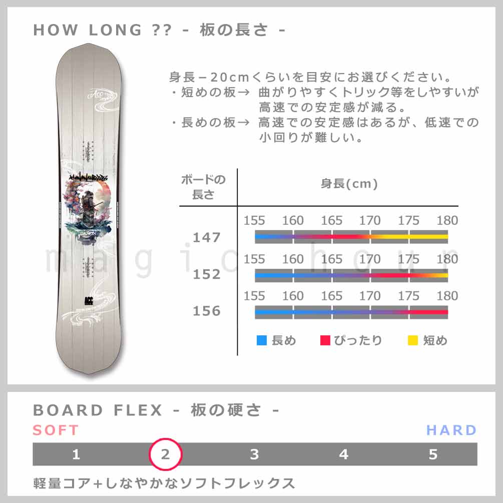 スノーボード 板 メンズ 単品 ACC エーシーシー CANON グラトリ 2026 スノボ ブランド ボード キャンバー ツインチップ ジブ パーク お洒落 かっこいい 白 黒 ACC-SB-26CANON-147 ACC(エーシーシー) 2