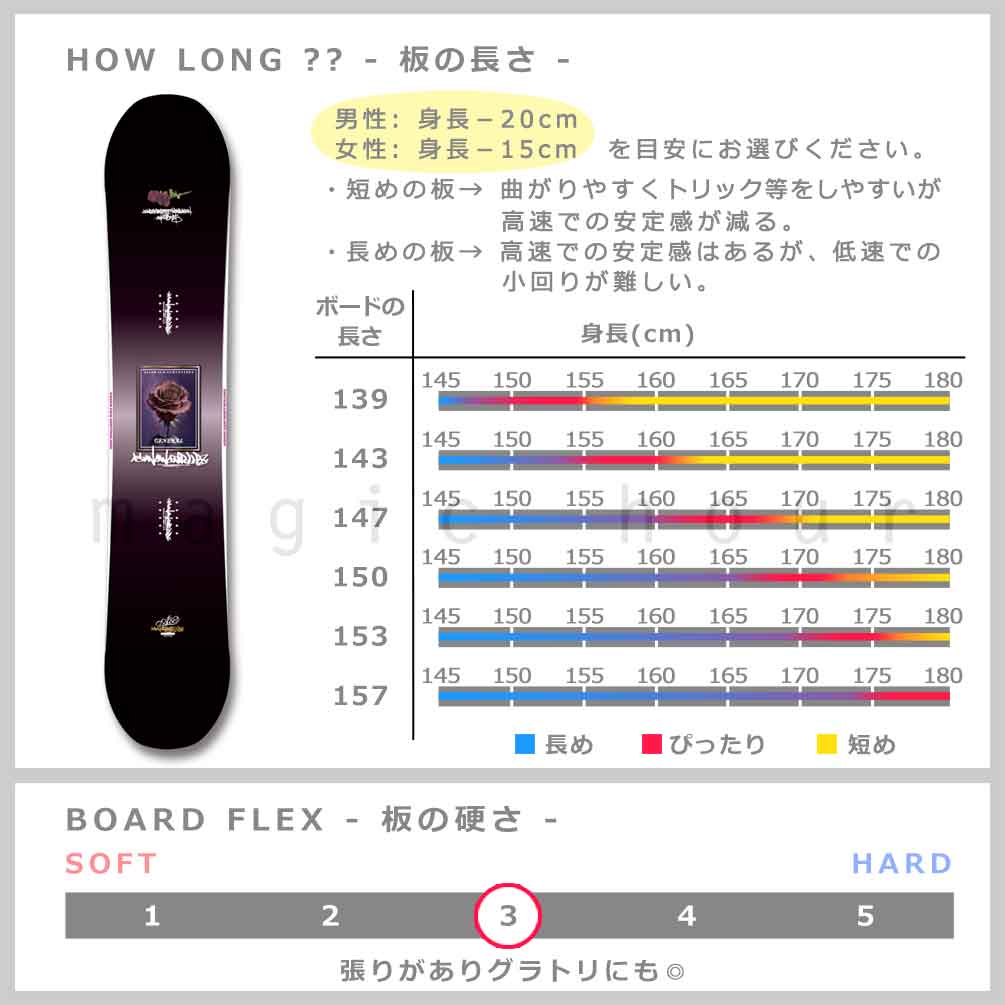 スノーボード 板 メンズ レディース 単品 ACC エーシーシー GENERAL グラトリ 2026 スノボ ブランド ボード ハイブリッドキャンバーボード パーク お洒落 黒 ACC-SB-26GENERAL-139 ACC(エーシーシー) 2