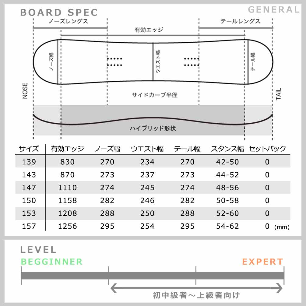 スノーボード 板 メンズ レディース 2点 セット ACC エーシーシー GENERAL グラトリ 2026 ブランド ボード ビンディング ハイブリッドキャンバーボード お洒落 ACC-SB-26GNERL-ST2-139 ACC(エーシーシー) 5