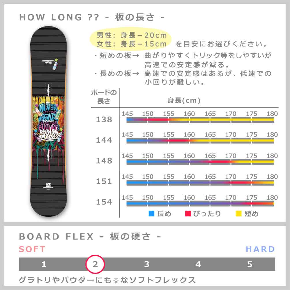 スノーボード 板 メンズ レディース 2点 セット ダブルキャンバー ACC エーシーシー MOVERZ グラトリ 2026 ブランド ボード ビンディング お洒落 黒 ダブキャン ACC-SB-26MOVEZ-ST2-138 ACC(エーシーシー) 4