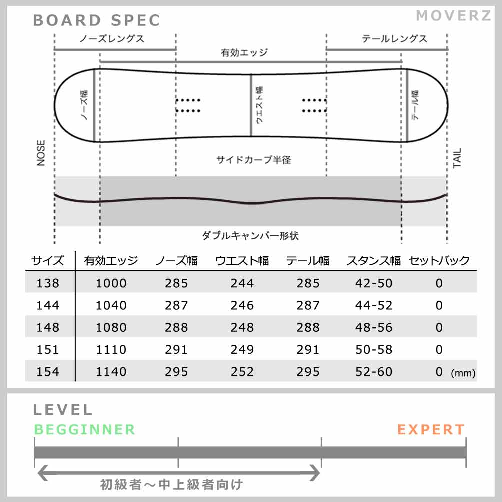 スノーボード 板 メンズ レディース 2点 セット ダブルキャンバー ACC エーシーシー MOVERZ グラトリ 2026 ブランド ボード ビンディング お洒落 黒 ダブキャン ACC-SB-26MOVEZ-ST2-138 ACC(エーシーシー) 5