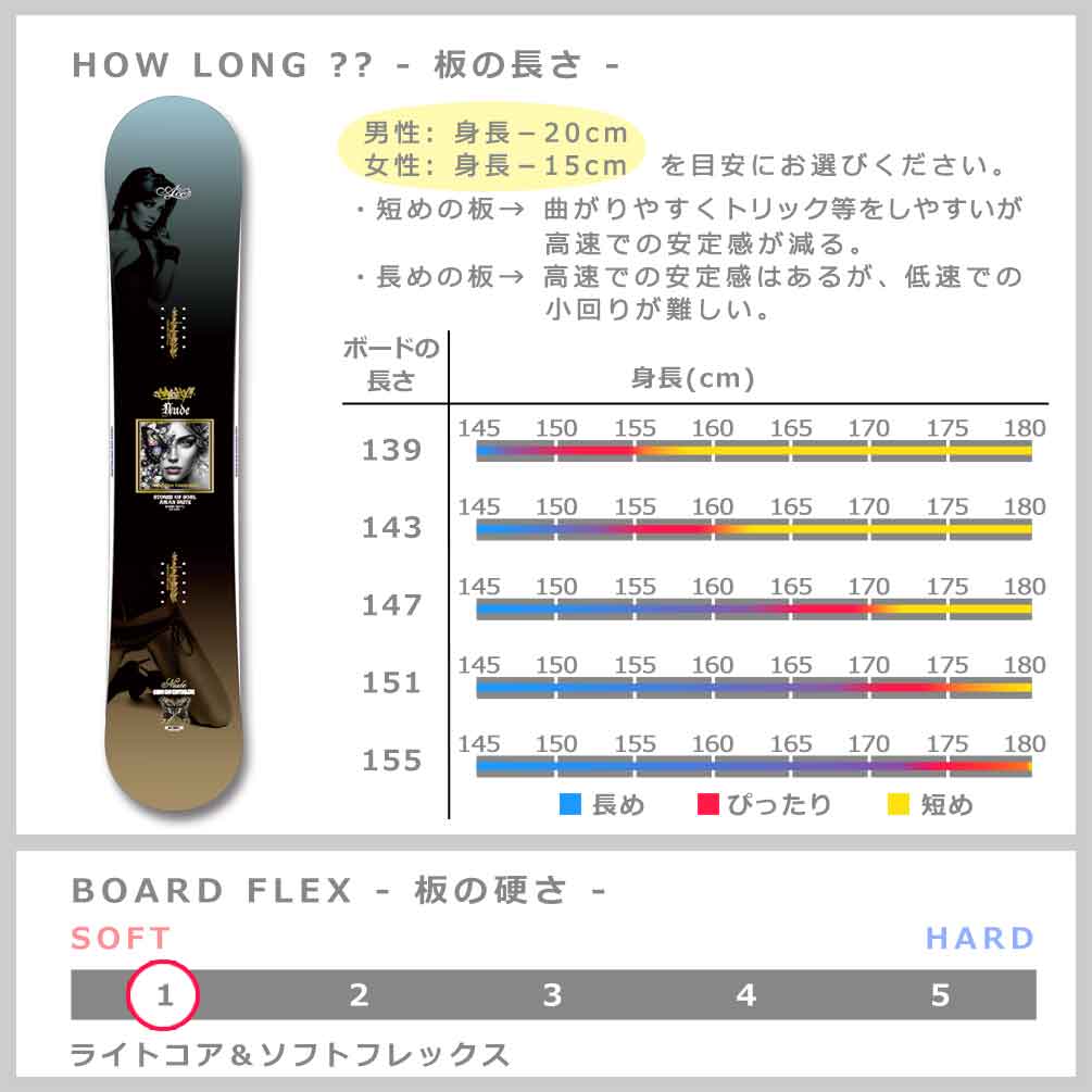 スノーボード 板 メンズ レディース 2点 セット ACC エーシーシー NUDE グラトリ 2026 ブランド ハイブリッド キャンバー ボード ビンディング 初心者 お洒落 黒 ACC-SB-26NUDE-ST2-139 ACC(エーシーシー) 4