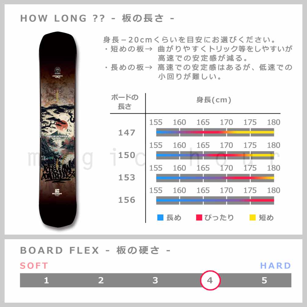 スノーボード 板 メンズ 単品 ACC エーシーシー POISON グラトリ 2026 ブランド ハイブリッドキャンバー ボード パーク ツインチップ お洒落 かっこいい 黒 ACC-SB-26POISON-147 ACC(エーシーシー) 2