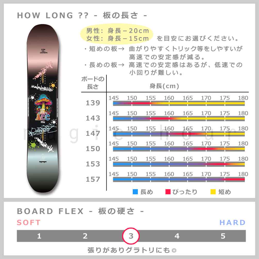 スノーボード 板 メンズ レディース 2点 セット ハイブリッド キャンバー ボード ACC エーシーシー RIZE グラトリ 2026 ブランド ボード パーク お洒落 ブラック ACC-SB-26RIZE-ST2-139 ACC(エーシーシー) 4