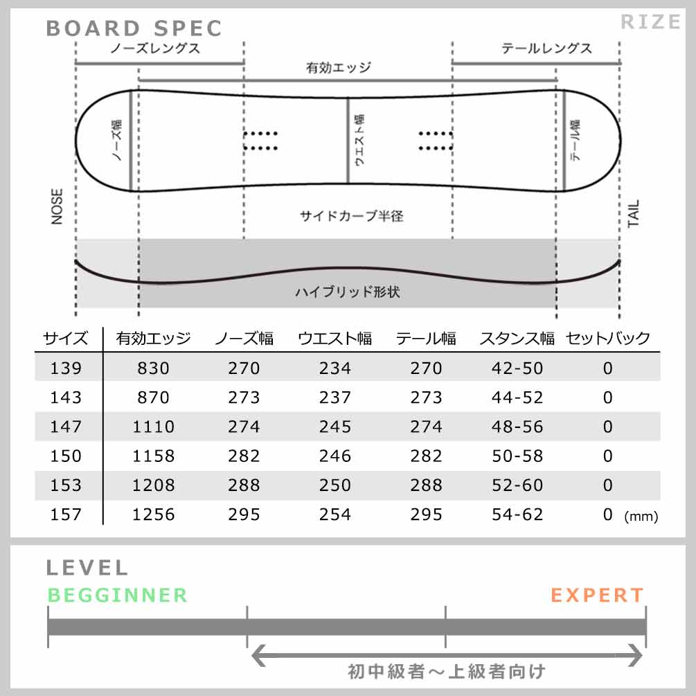 スノーボード 板 メンズ レディース 単品 ハイブリッド キャンバー ボード ACC エーシーシー RIZE グラトリ 2026 ブランド ボード パーク お洒落 かっこいい 黒 ACC-SB-26RIZE-139 ACC(エーシーシー) 3
