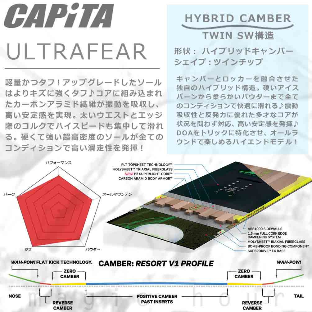 スノーボード 板 メンズ 単品 2024 CAPITA キャピタ ULTRAFEAR グラトリ オールラウンド ハイブリッド キャンバー ボード パーク お洒落 かっこいい ブラック 黒 BP-CPSB-24ULTFEAR-149 CAPiTA(キャピタ) 1