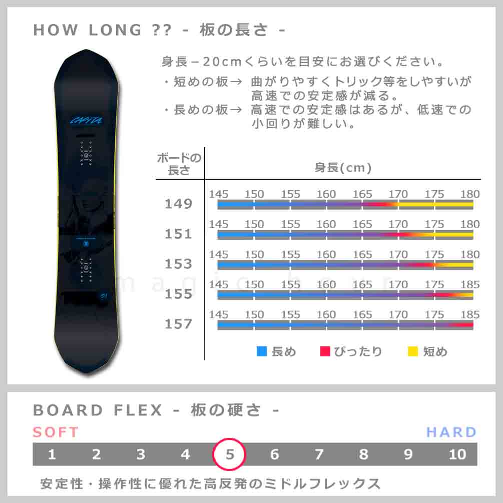 スノーボード 板 メンズ 単品 2024 CAPITA キャピタ ULTRAFEAR グラトリ オールラウンド ハイブリッド キャンバー ボード パーク お洒落 かっこいい ブラック 黒 BP-CPSB-24ULTFEAR-149 CAPiTA(キャピタ) 2
