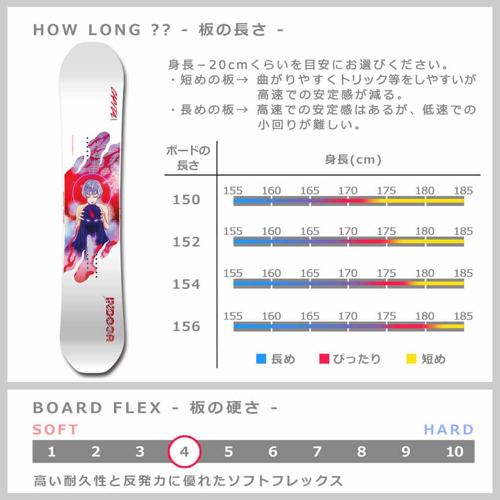 スノーボード 板 メンズ 単品 2025 CAPITA キャピタ INDOOR SURVIVAL グラトリ オールラウンド ハイブリッド キャンバー ボード パーク お洒落 ホワイト 白 BP-CPSB-25INDOOR-150 CAPiTA(キャピタ) 3