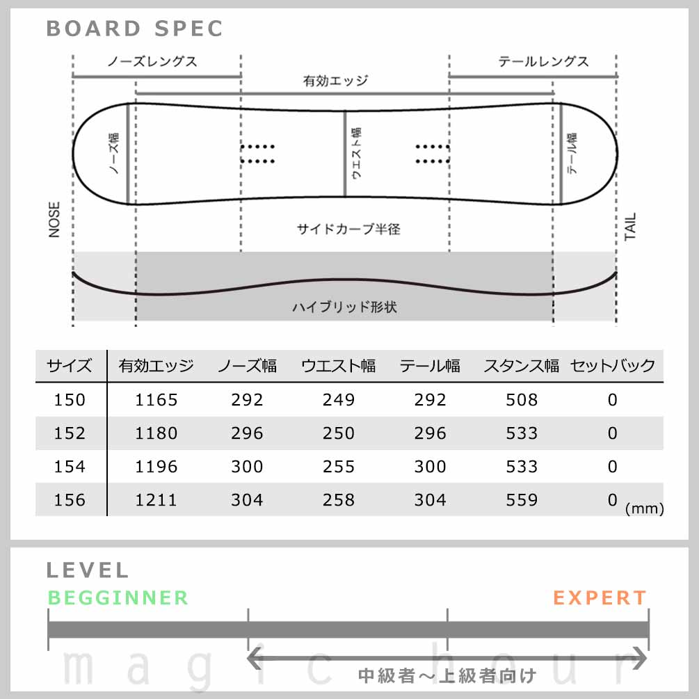 スノーボード 板 メンズ 単品 2025 CAPITA キャピタ INDOOR SURVIVAL グラトリ オールラウンド ハイブリッド キャンバー ボード パーク お洒落 ホワイト 白 BP-CPSB-25INDOOR-150 CAPiTA(キャピタ) 4