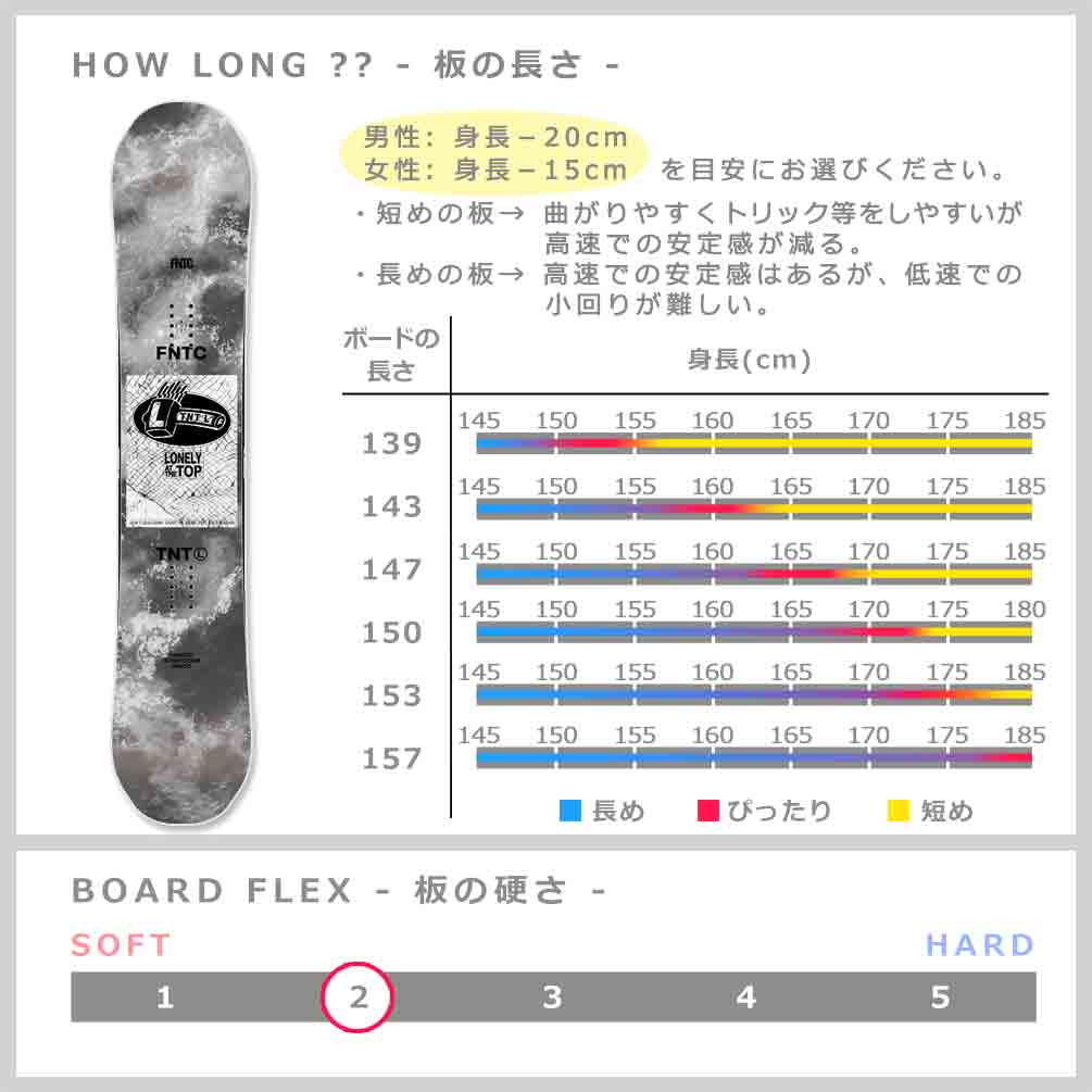 スノーボード 板 メンズ レディース 単品 23-24 FNTC エフエヌティーシー TNT L 2024 スノボー 初心者 ダブル キャンバー ボード グラトリ ブランド 黒 白 BP-FNTSB-24TNTL-BK-139 FNTC(エフエヌティーシー) 2