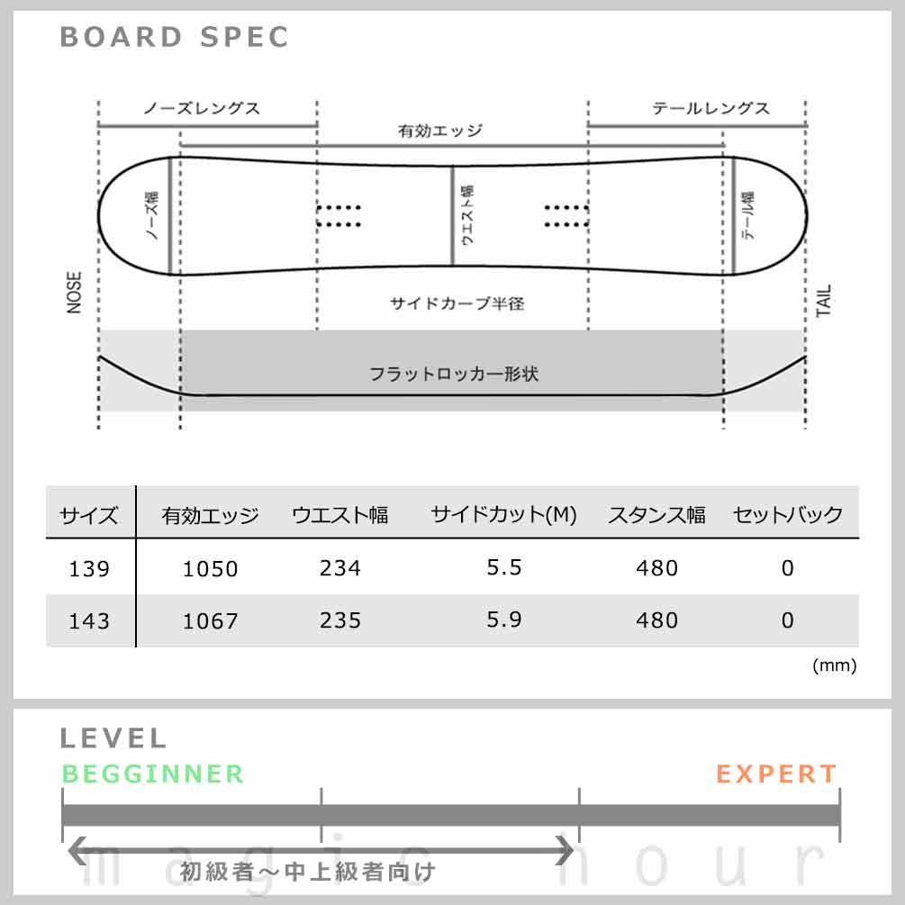 スノーボード 板 レディース ボード 3点 セット HEAD ヘッド PEARL FLOW フロー ビンディング ブーツ 2025モデル スノボー 初心者 フラット ロッカー ボード 白 BP-HDSB-25PERL-3ND-139-22 HEAD(ヘッド) 3