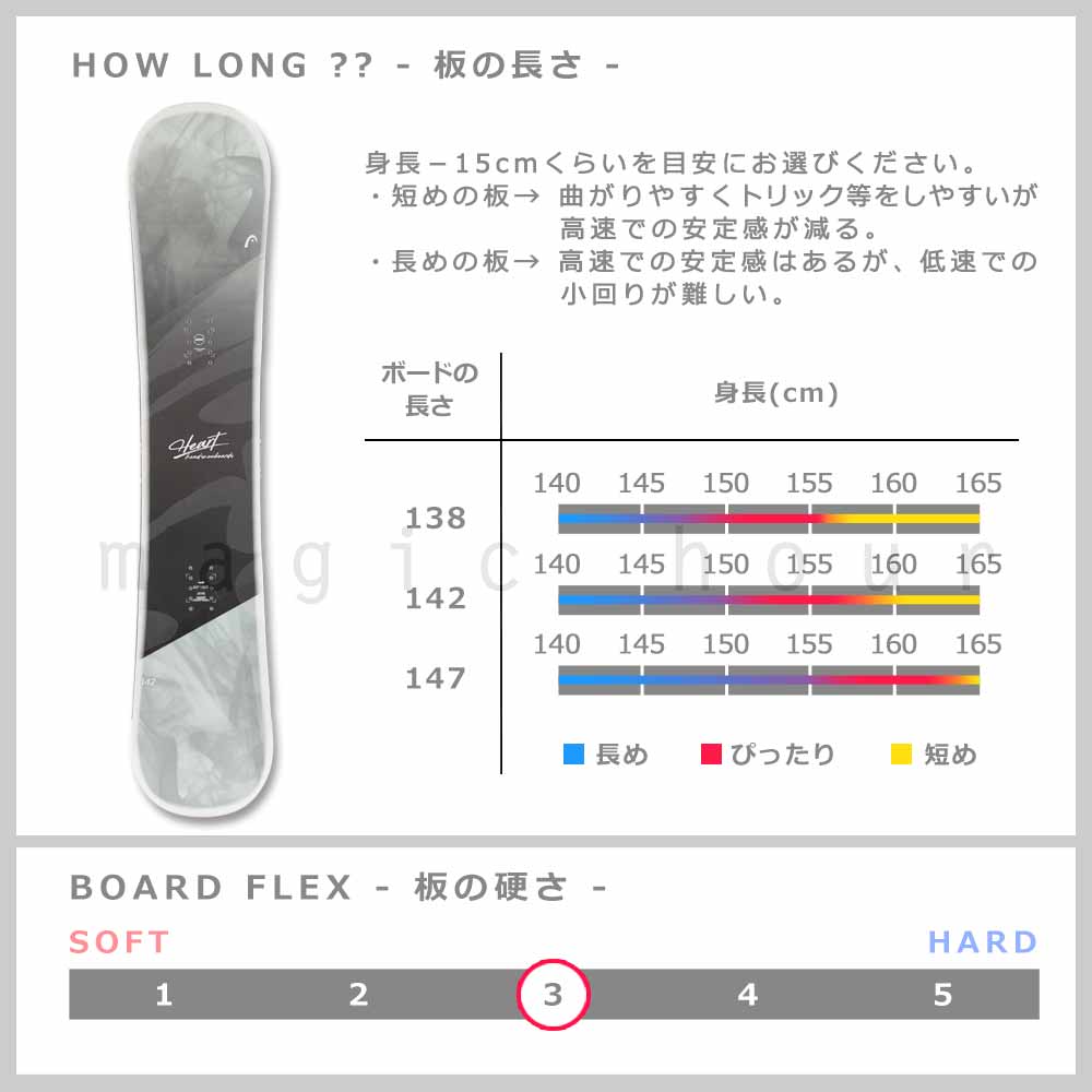 スノーボード 板 レディース ボード 3点 セット HEAD ヘッド HEART FLOW フロー ビンディング ブーツ 2026モデル スノボー 初心者 ハイブリッドキャンバー BP-HDSB-26HART-3ND-138-22 HEAD(ヘッド) 2