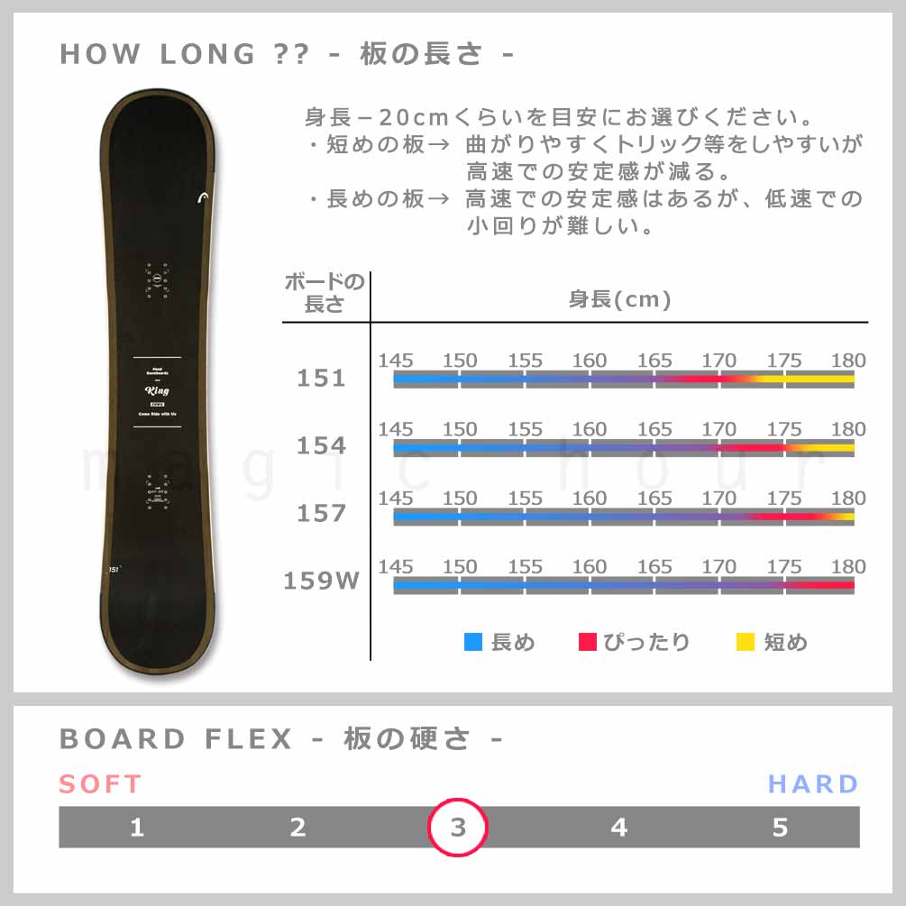 スノーボード 板 メンズ ボード 3点 セット HEAD ヘッド KING 2.0 FLOW フロー ビンディング ブーツ 2026モデル スノボー 初心者 ハイブリッドキャンバー 黒 BP-HDSB-26KING-3ND-151-25 HEAD(ヘッド) 2