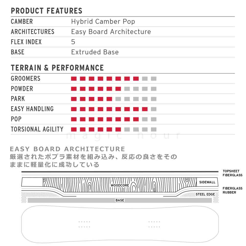 スノーボード 板 メンズ 単品 head ヘッド KING 2.0 2026モデル スノボー 初心者 ハイブリッド キャンバー ボード グラトリ お洒落 ブランド ブラック 黒 BP-HDSB-26KING20-151 HEAD(ヘッド) 2