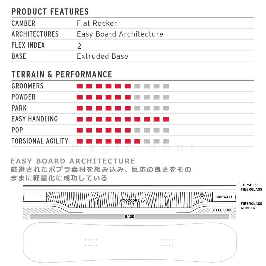 スノーボード 板 レディース 単品 HEAD ヘッド PEARL 2026モデル スノボー 初心者 フラット ロッカー ボード ブランド ガールズ お洒落 かわいい ホワイト 白 猫 BP-HDSB-26PEARL-139 HEAD(ヘッド) 2