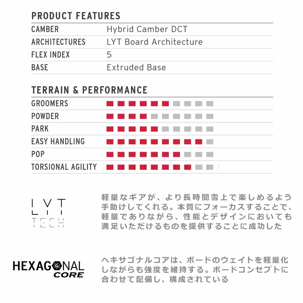 スノーボード 板 レディース 単品 head ヘッド SHINE LYT 2026モデル スノボー 初心者 ハイブリッド キャンバー ボード ブランド ガールズ お洒落 かわいい 青 BP-HDSB-26SHINE-138 HEAD(ヘッド) 2