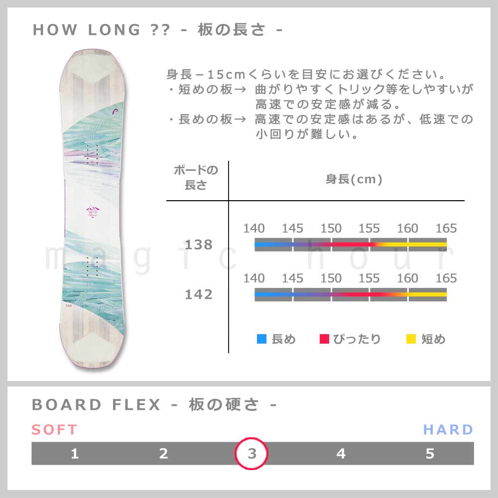 スノーボード 板 レディース 2点 セット HEAD ヘッド SHINE 2026モデル FLOW フロー バイン スノボー 初心者 グラトリ ハイブリッド キャンバー ボード ブランド BP-HDSB-26SHNE-ND2-138 HEAD(ヘッド) 4