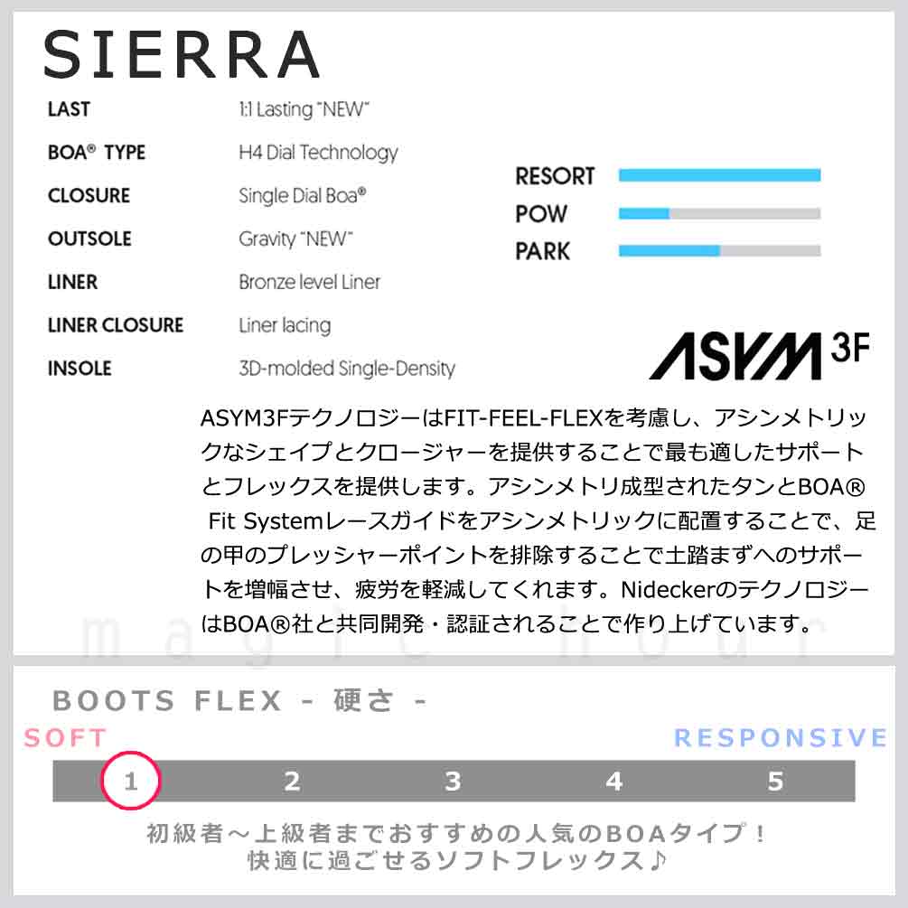 スノーボード ブーツ メンズ NIDECKER ナイデッカー SIERRA ダイヤル ダイアル式 24-25 ソフトフレックス 大きいサイズ 25cm - 30.0cm 黒 ブラック グレー 男性 BP-NDBOT-24SIERRA-BLACK-25 NIDECKER(ナイデッカー) 1