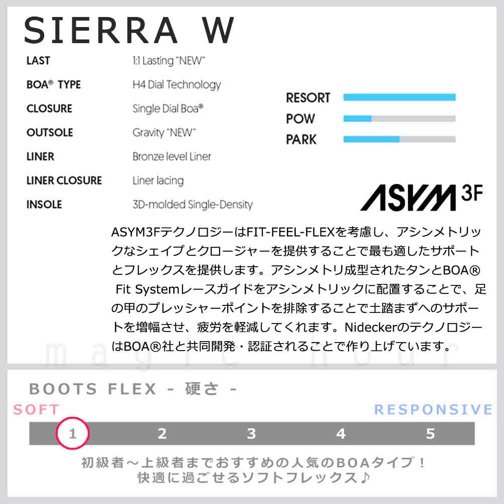 スノーボード ブーツ レディース NIDECKER ナイデッカー SIERRA ダイヤル ダイアル式 24-25 ソフトフレックス 大きいサイズ 22cm - 25.5cm 黒 ブラック 女性 BP-NDBOT-24SIERRAW-BLACK-22 NIDECKER(ナイデッカー) 1