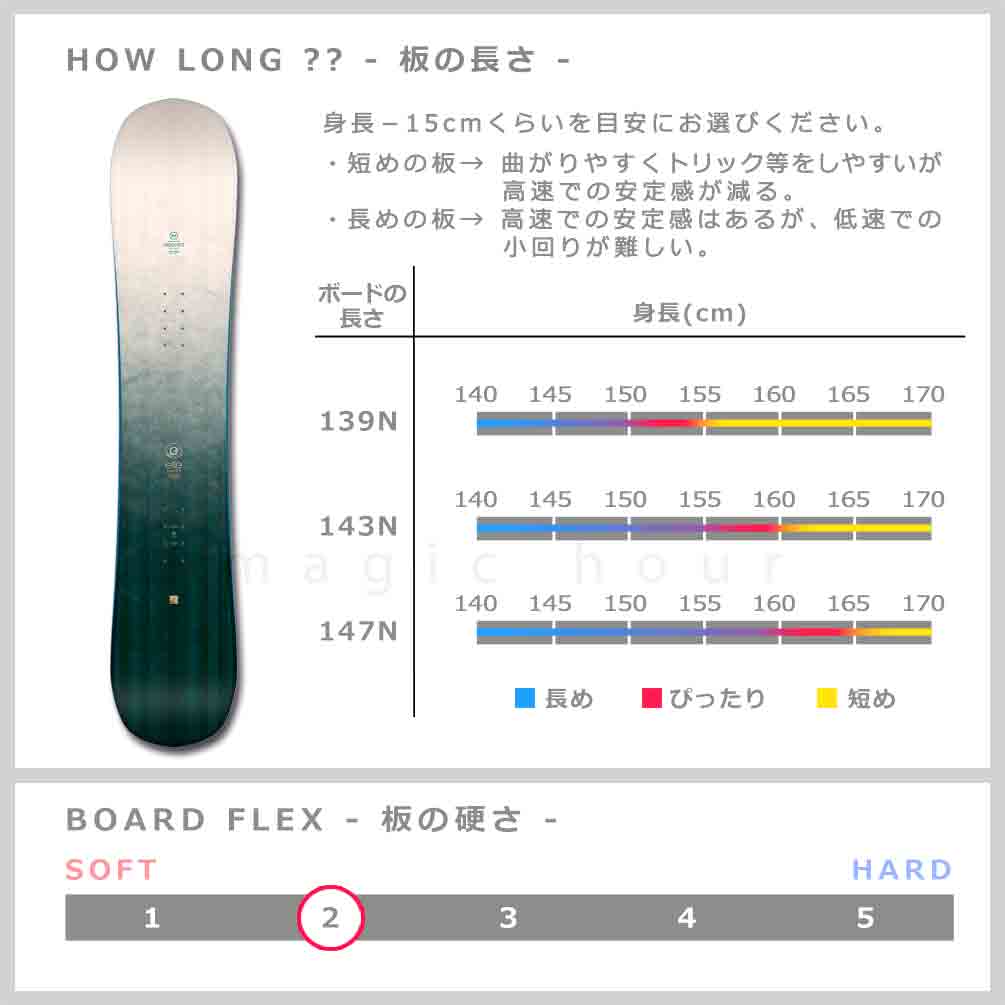 スノーボード 板 レディース 3点セット ビンディング ブーツ NIDECKER ナイデッカー ELLE 2024モデル ブランド スノボー 初心者 フラット ロッカー ボード 白 BP-NDSB-24ELLE-3ST-139N-22 NIDECKER(ナイデッカー) 2