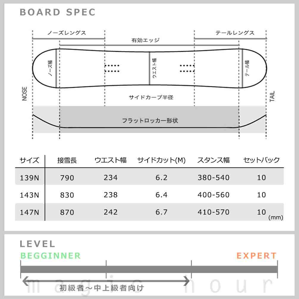 スノーボード 板 レディース 3点セット ビンディング ブーツ NIDECKER ナイデッカー ELLE 2024モデル ブランド スノボー 初心者 フラット ロッカー ボード 白 BP-NDSB-24ELLE-3ST-139N-22 NIDECKER(ナイデッカー) 3