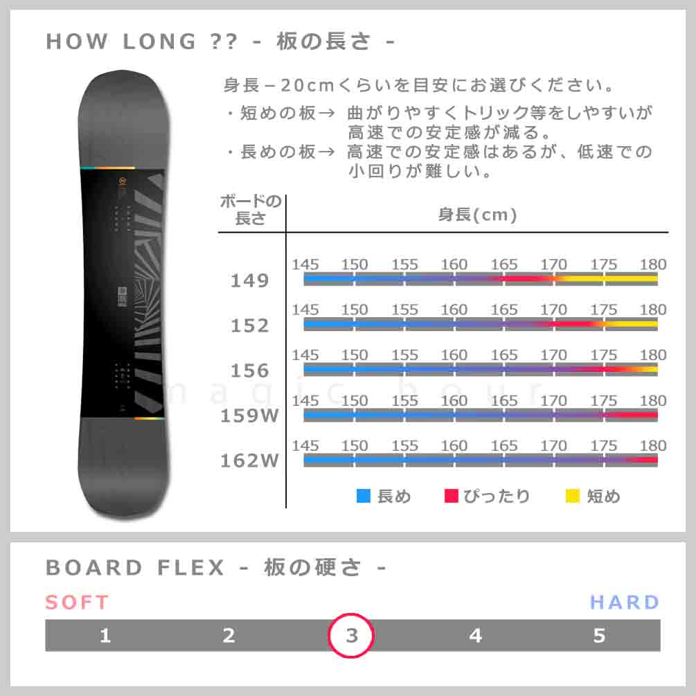 スノーボード 板 メンズ 2点 セット NIDECKER ナイデッカー MERC 2024 FLOW ブランド ビンディング スノボー 初心者 ハイブリッド キャンバー ボード ブラック BP-NDSB-24MERC-ST2-149 NIDECKER(ナイデッカー) 4