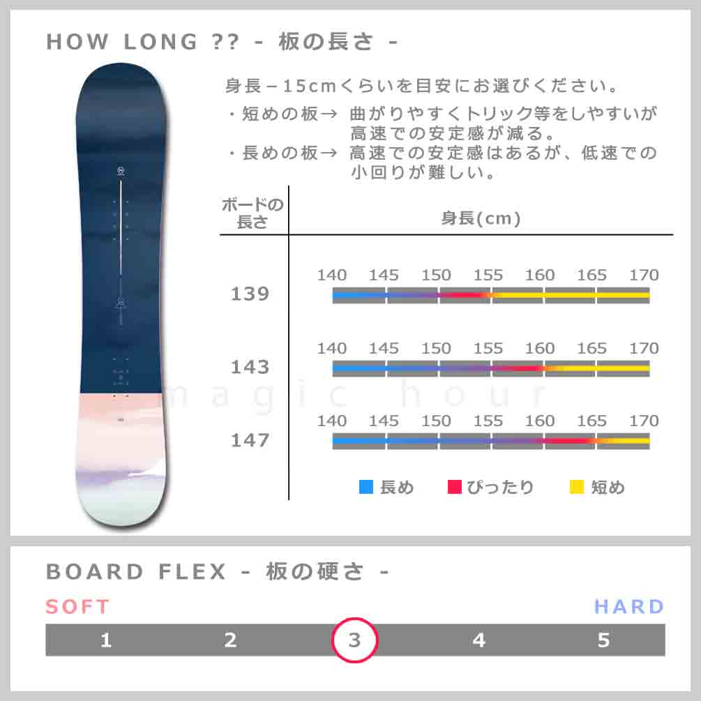 スノーボード 板 レディース 3点 セット ビンディング ブーツ NIDECKER ナイデッカー ORA 2025 スノボー 初心者 ハイブリッド キャンバー ボード ブランド 紺 BP-NDSB-24ORA-3ST-139-22 NIDECKER(ナイデッカー) 2