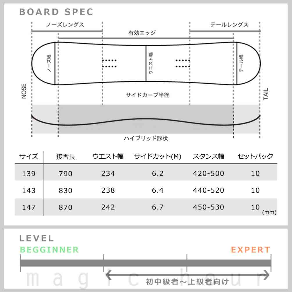 スノーボード 板 レディース 3点 セット ビンディング ブーツ NIDECKER ナイデッカー ORA 2025 スノボー 初心者 ハイブリッド キャンバー ボード ブランド 紺 BP-NDSB-24ORA-3ST-139-22 NIDECKER(ナイデッカー) 3