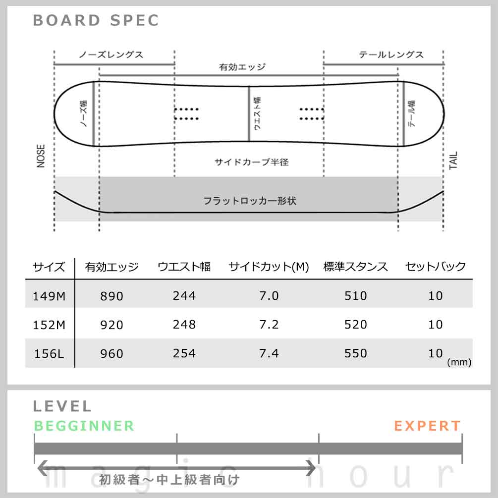 スノーボード 板 メンズ ボード 3点 セット ビンディング ブーツ NIDECKER ナイデッカー PLAY 2024モデル FLOW スノボー 初心者 フラット ロッカー ボード 黒 BP-NDSB-24PLAY-3ST-149M-25 NIDECKER(ナイデッカー) 3