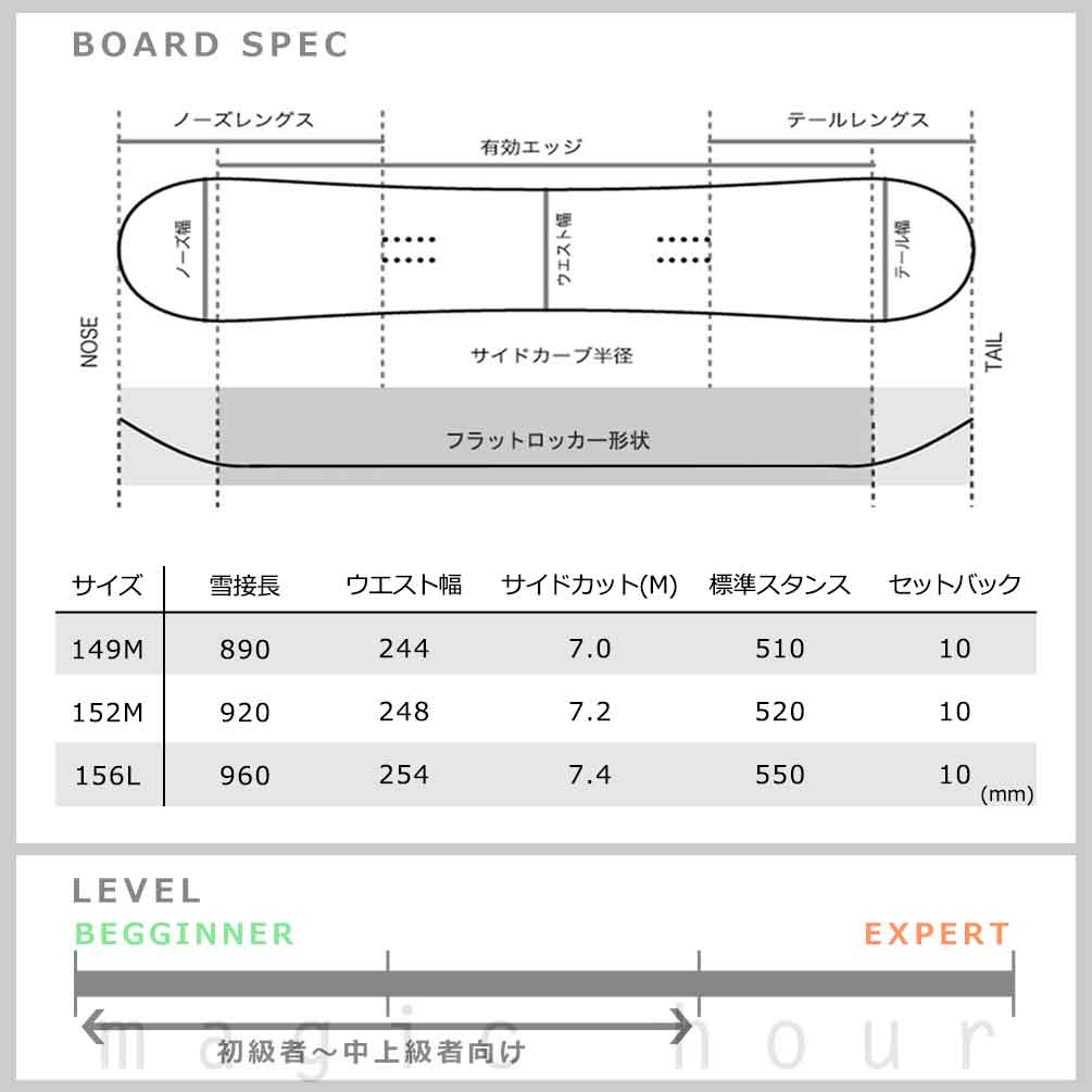 スノーボード 板 メンズ ボード 単品 NIDECKER ナイデッカー PLAY 2024モデル ブランド スノボー 初心者 フラット ロッカー ボード お洒落 ブランド 黒 ブラック BP-NDSB-24PLAY-149M NIDECKER(ナイデッカー) 4