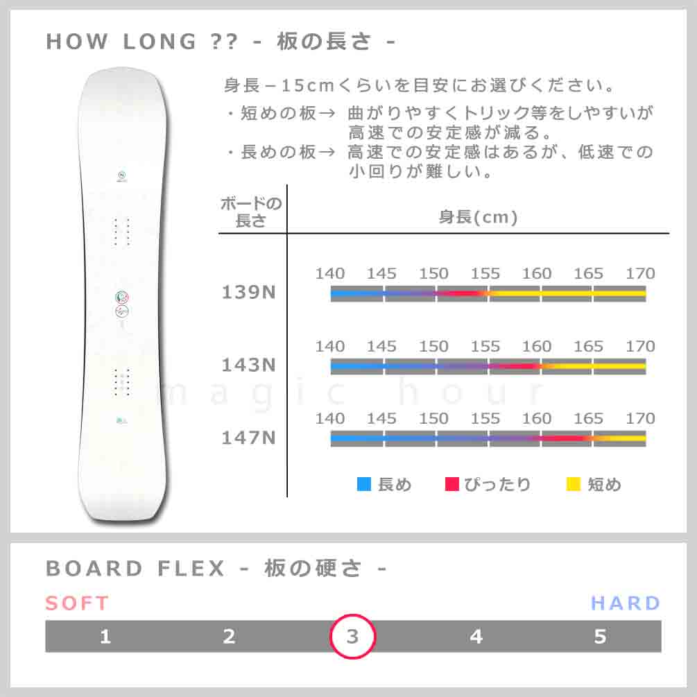 スノーボード 板 レディース 単品 NIDECKER ナイデッカー VENUS 2024 スノボー 初心者 ハイブリッド キャンバー ボード Wロッカー ブランド 白 ホワイト お洒落 BP-NDSB-24VENUS-139N NIDECKER(ナイデッカー) 2