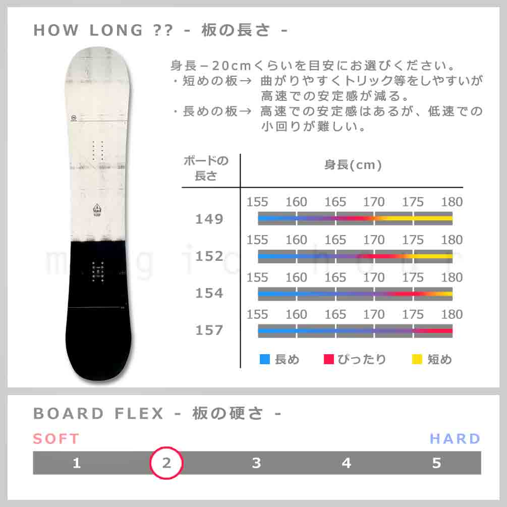 スノーボード 板 メンズ ボード 3点 セット ビンディング ブーツ NIDECKER ナイデッカー VERVE 2024モデル FLOW スノボー 初心者 ダブルキャンバー ボード 黒 白 BP-NDSB-24VERV-3ST-149-25 NIDECKER(ナイデッカー) 2