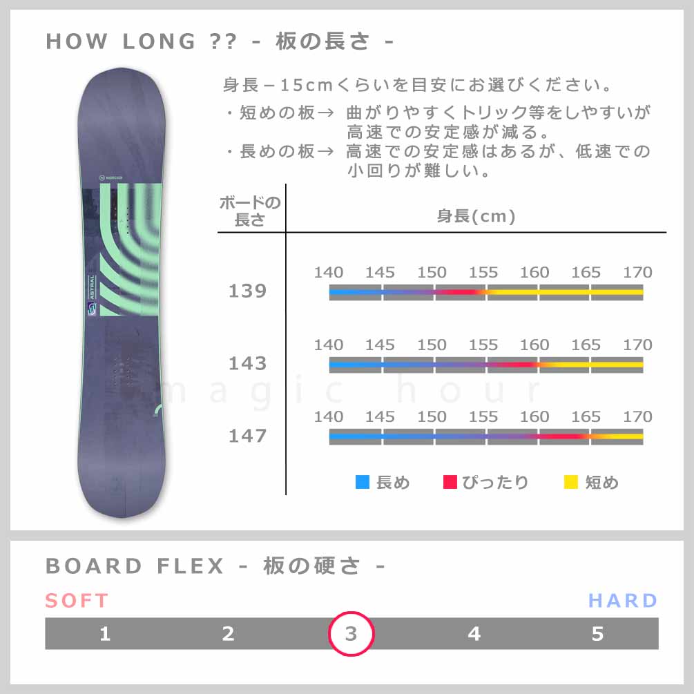 スノーボード 板 レディース 2点 セット NIDECKER ナイデッカー ASTRAL 2026 ブランド FLOW ビンディング スノボー 初心者 ハイブリッド キャンバー ボード 紫 BP-NDSB-26ASTL-ST2-139 NIDECKER(ナイデッカー) 4