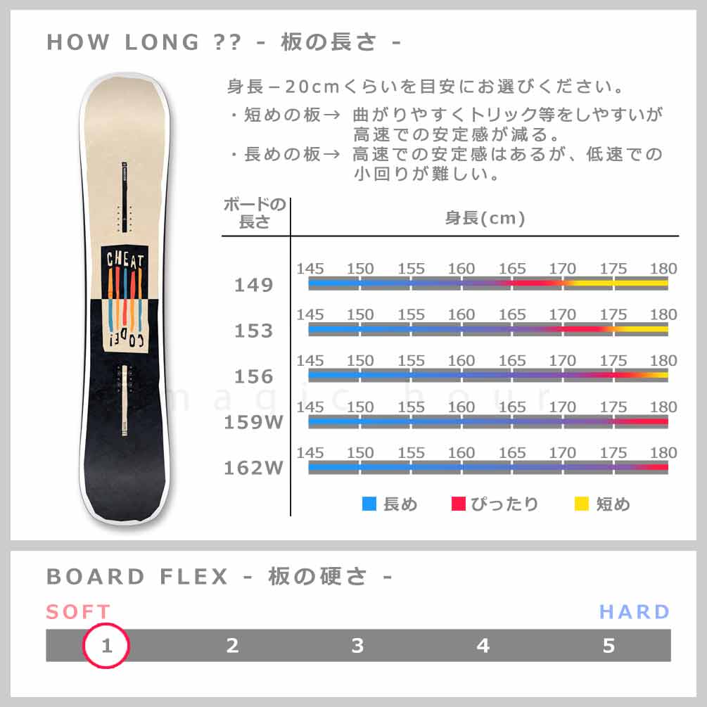 スノーボード 板 メンズ 3点 セット ビンディング ブーツ NIDECKER ナイデッカー CHEAT CODE 2026 FLOW ブランド スノボー 初心者 ハイブリッドキャンバー 黒 BP-NDSB-26CHT-3ST-149-25 NIDECKER(ナイデッカー) 2