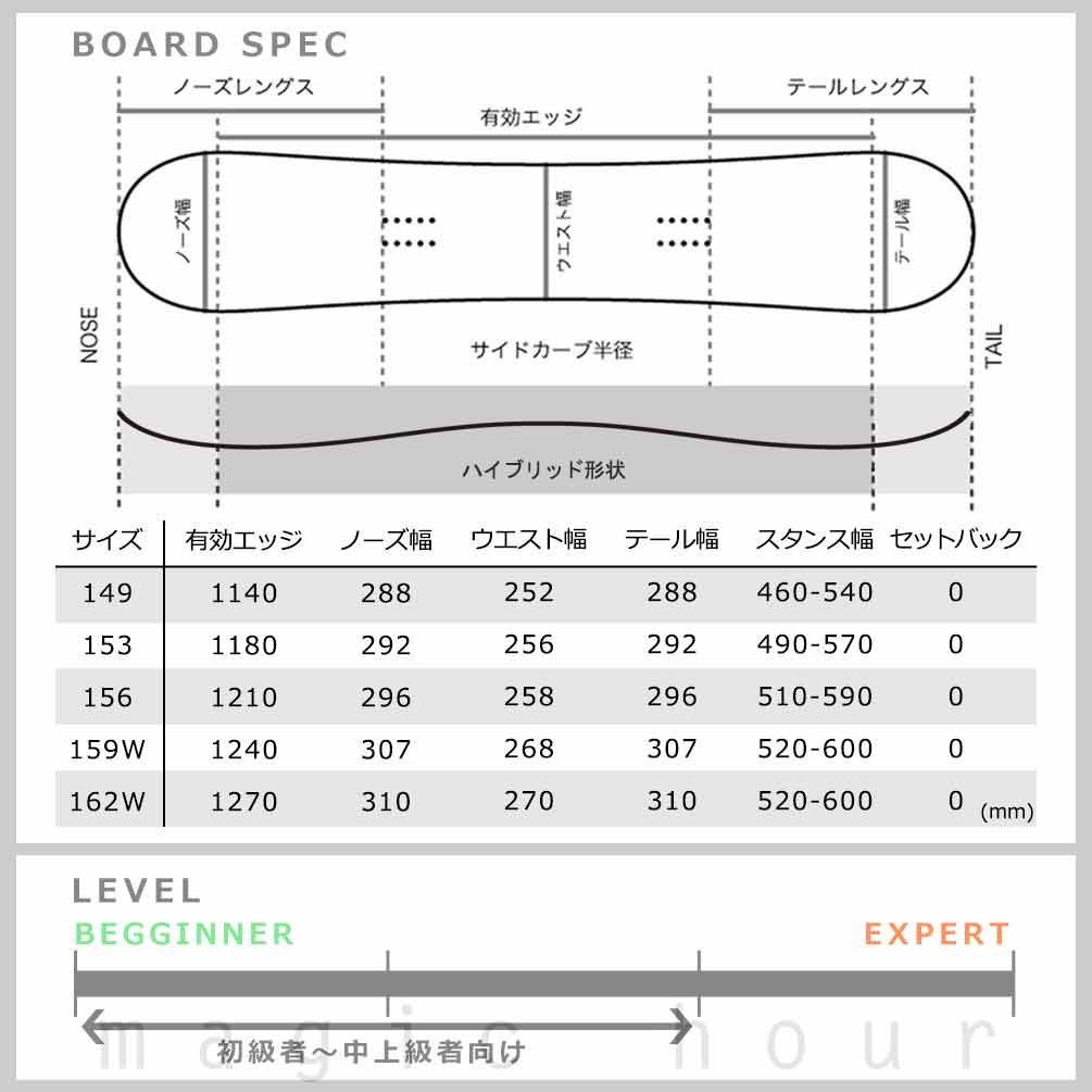 スノーボード 板 メンズ 2点 セット NIDECKER ナイデッカー SUPERMATIC スーパーマチック CHEAT CODE スノボー ビンディング ハイブリッド キャンバー ボード 黒 BP-NDSB-26CHT-SM2-149 NIDECKER(ナイデッカー) 5